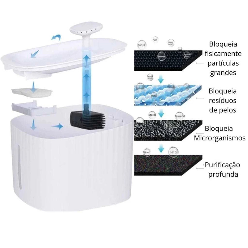 Fonte Purificadora | Pets mais Hidratados e Saudáveis!